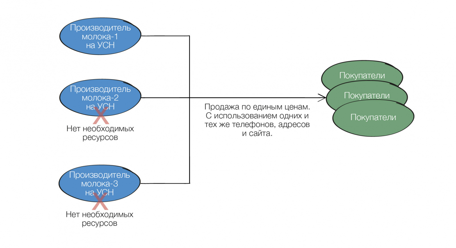 гид по дроблениюдорисовки 2-24.jpg